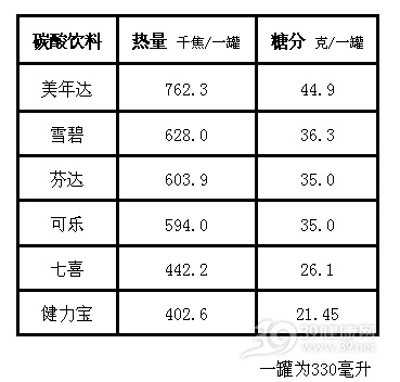 碳酸饮料1