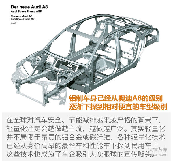 全新奥迪A4L轻量化解读