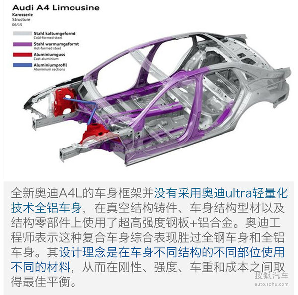 全新奥迪A4L轻量化解读