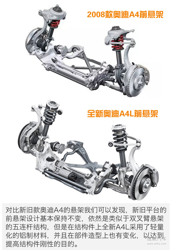全新奥迪A4L轻量化解读