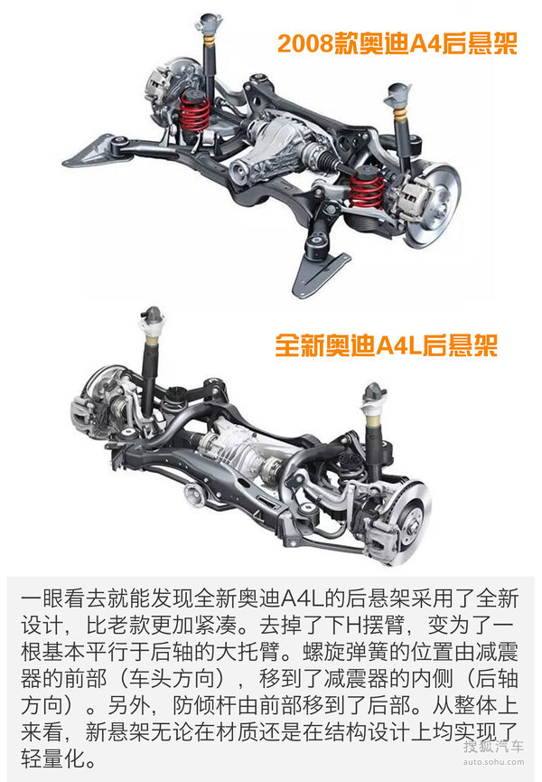 全新奥迪A4L轻量化解读