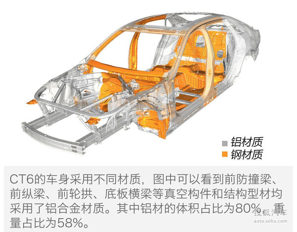全新奥迪A4L轻量化解读