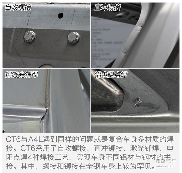 全新奥迪A4L轻量化解读