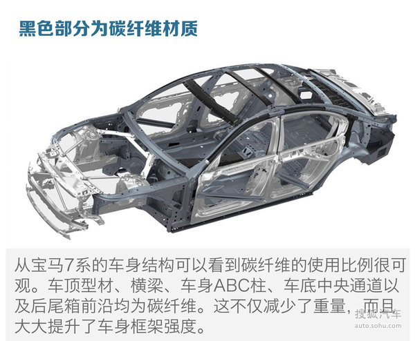 全新奥迪A4L轻量化解读