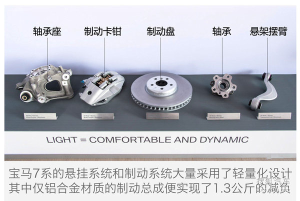 全新奥迪A4L轻量化解读